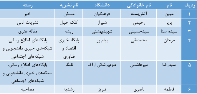 اعتراضات