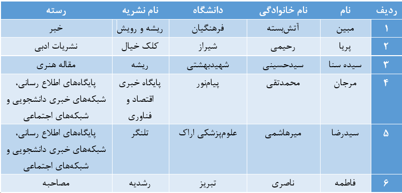 ریشه